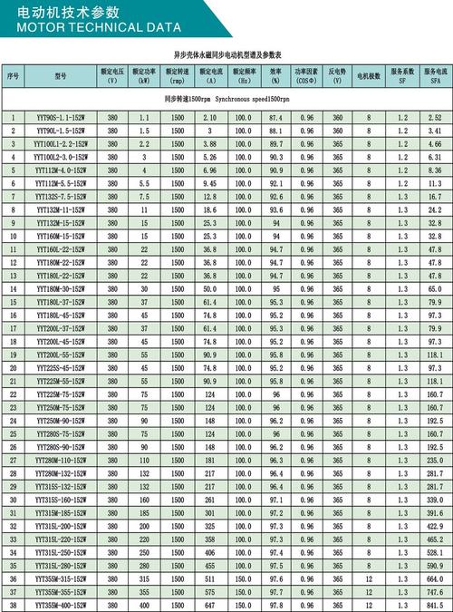 電機(jī)型號(hào)大全表格價(jià)格，電機(jī)型號(hào)大全表格
